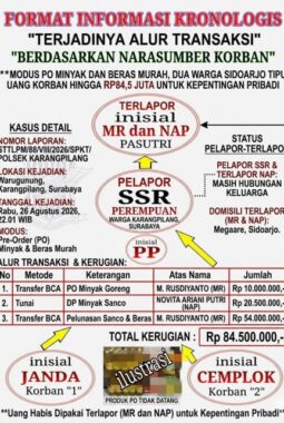 Modus PO Minyak dan Beras Murah, Dua Warga Sidoarjo “Tipu Uang Korban Hingga Rp84,5 Juta” untuk Kepentingan Pribadi